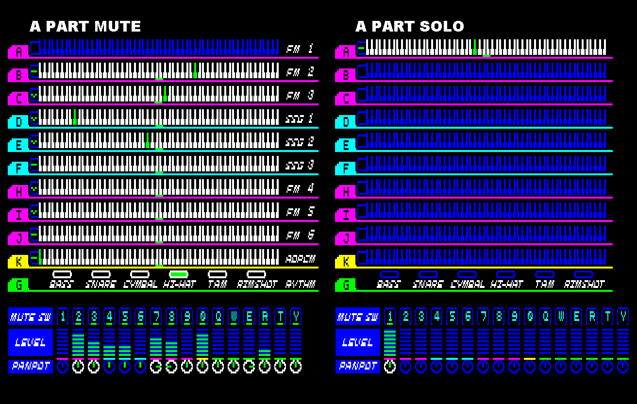 パートミュート／ソロ